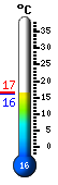 Actual: 16.4°C, Máx: 16.5°C, Mín: 16.4°C Actual: 16.4°C, Máx: 16.5°C, Mín: 16.4°C